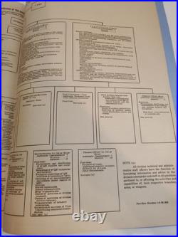1926 Rare Fort Sam Houston Infantry Staff Org Charts Booklet Functional Basis