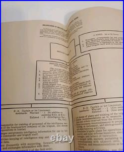1926 Rare Fort Sam Houston Infantry Staff Org Charts Booklet Functional Basis