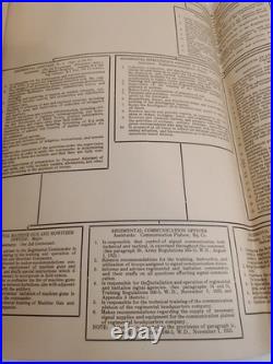 1926 Rare Fort Sam Houston Infantry Staff Org Charts Booklet Functional Basis