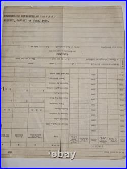 1929 USS Whitney AD-4 Log Robert Dinty Moore Fleet Problem IX Navy Ephemera