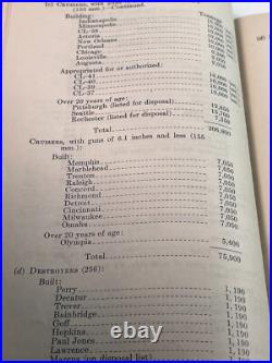 1931 Particulars withRegard to The Armaments of the United States Dept. Of State