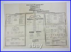 GERMAN NAVY ORGANIZATION SCHEMA Original Poster Map 1930s MEGA RARE