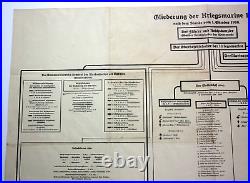 GERMAN NAVY ORGANIZATION SCHEMA Original Poster Map 1930s MEGA RARE
