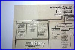 GERMAN NAVY ORGANIZATION SCHEMA Original Poster Map 1930s MEGA RARE