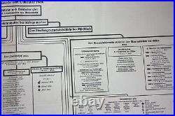 GERMAN NAVY ORGANIZATION SCHEMA Original Poster Map 1930s MEGA RARE