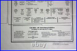 GERMAN NAVY ORGANIZATION SCHEMA Original Poster Map 1930s MEGA RARE