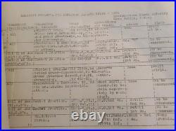 Rare 1934 9th Infantry Reg. Training Archive Camp Bullis, Fort Sam Houston Memos